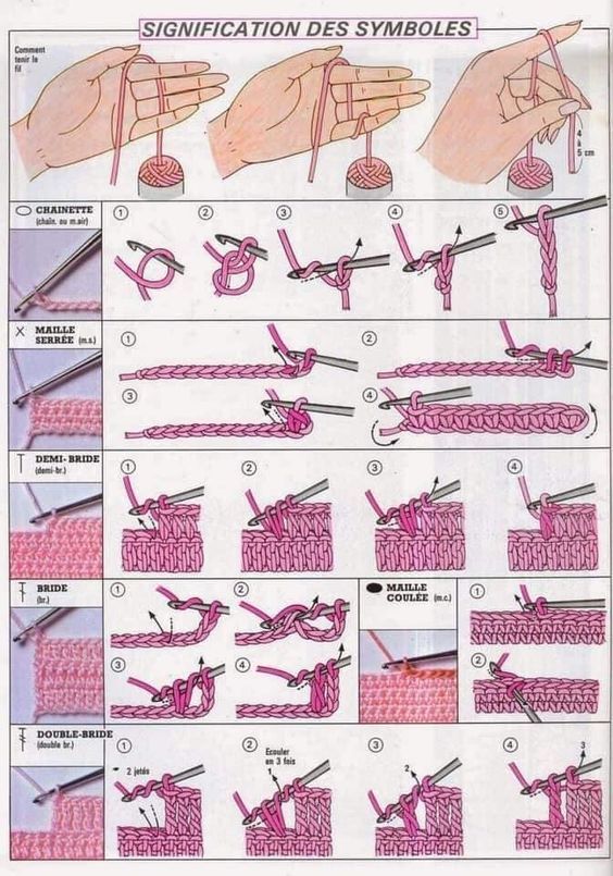 Meaning of crochet symbols in French